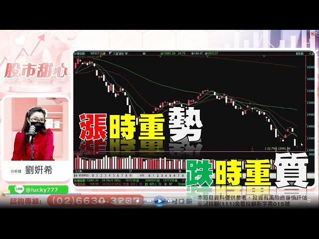 1012 - 漲時重勢，跌時重質