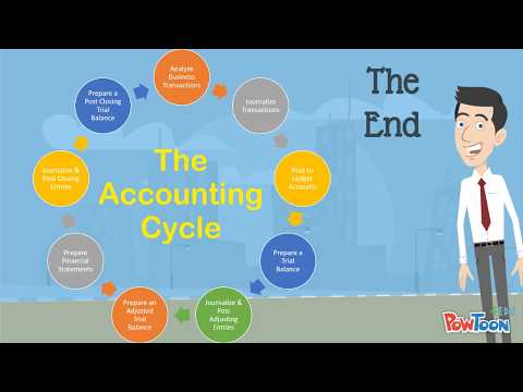 Steps to the Accounting Cycle