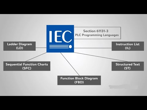 programming language of PLC