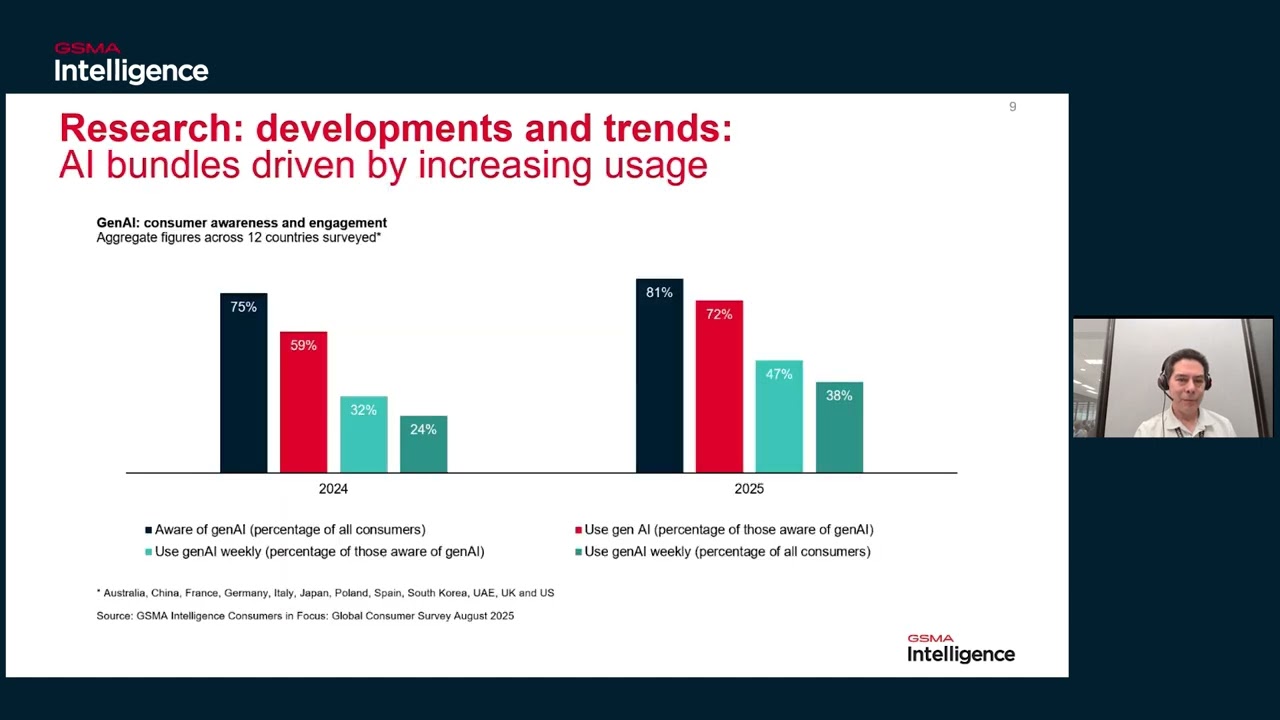 Webinar: Fixed broadband trends, outlook and commercial strategies