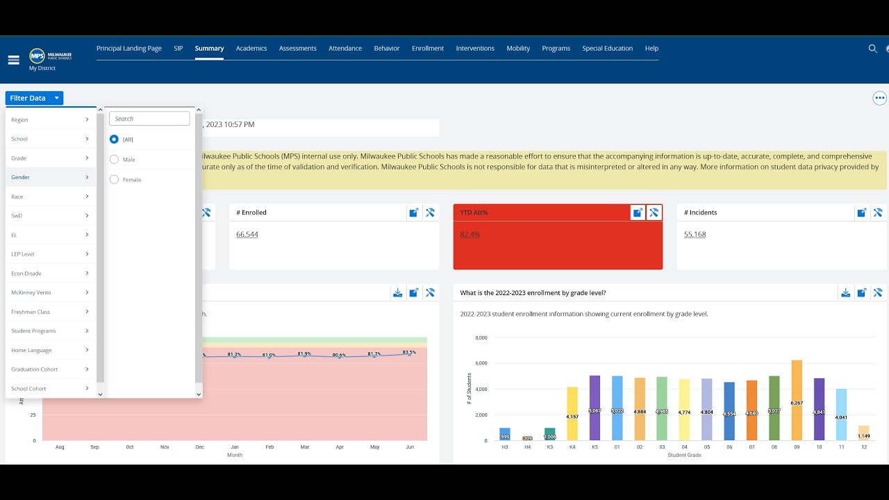 Data Dive - Filtering the Dashboard
