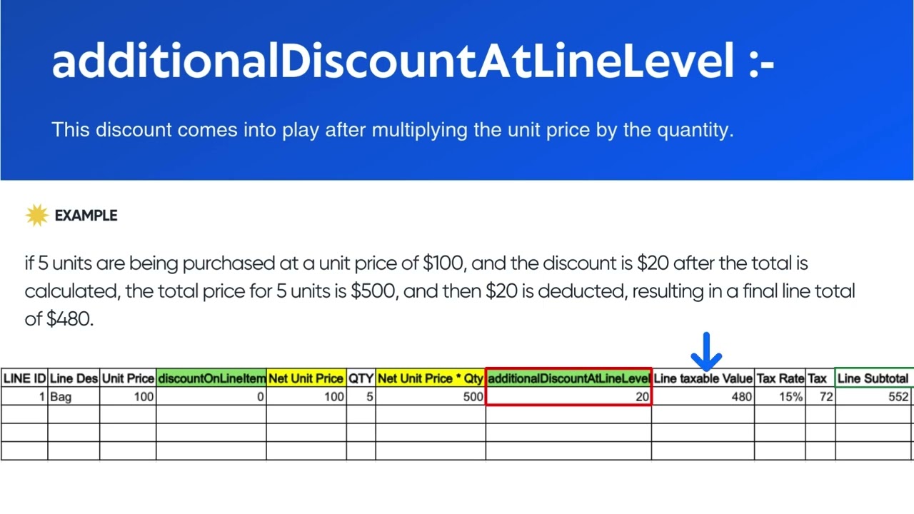 KSA E-Invoicing API: Line Item & Document Level Discount API elements Explained