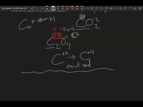Redox with a focus on Oxidation States