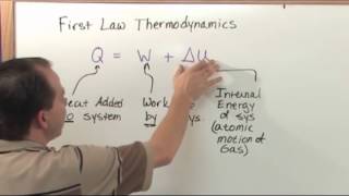 The First Law Thermodynamics - Physics Tutor