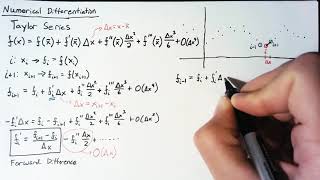 Numerical Differentiation