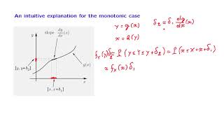 L11.7 The Intuition for the Monotonic Case