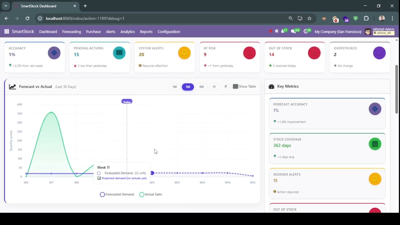 SmartStock Forecaster Demo Video