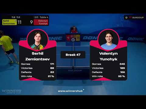 18:00 Serhii Zemiantsev - Valentyn Yunchyk 06.09.2023 TT Euro.Cup Ukraine Star. TABLE 4