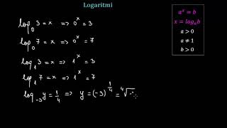 Logaritmi (introducere)