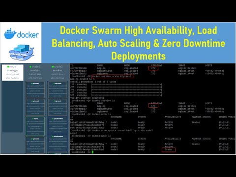 Docker Swarm High Availability, Load Balancing, Auto Scaling & Zero Downtime Deployments