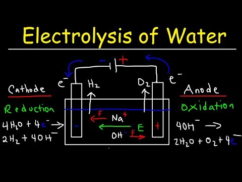 Electrolysis of Water - Electrochemistry