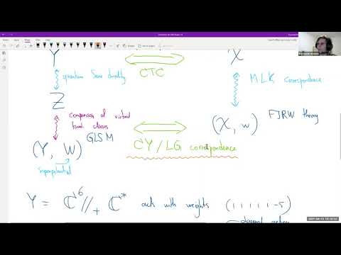 Konstantin Aleshkin "Quantum K-theory LG/CY correspondence"