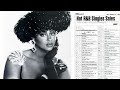 Phyllis Hyman - It Takes Two (1995)