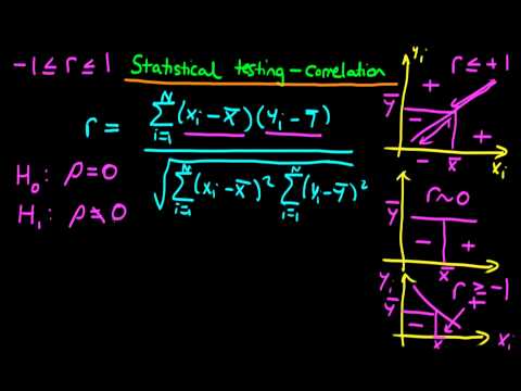 Testing for significance of correlation