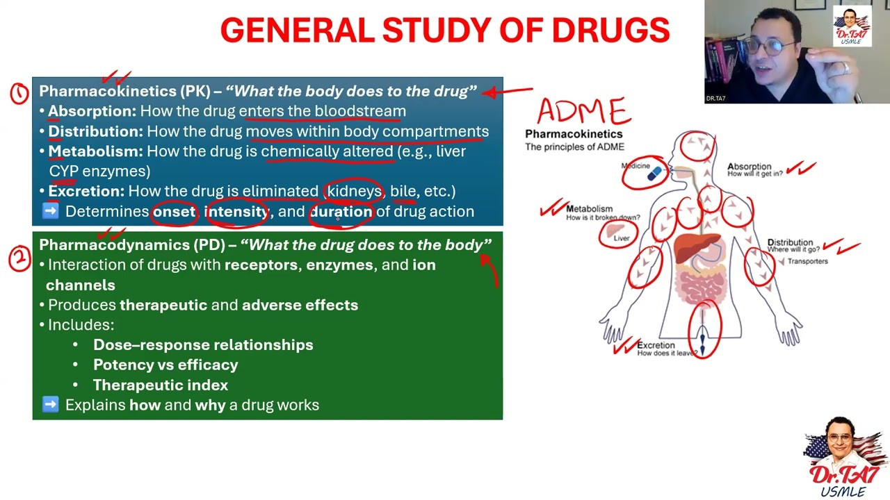 DR TA7: GENERAL PHARMACOLOGY 1