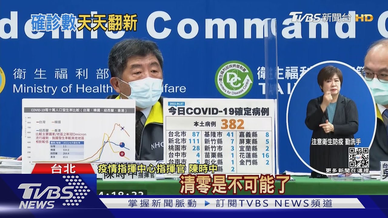 本土暴風式增382例 陳時中鬆口放棄清零
