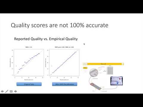 Variant calling with GATK