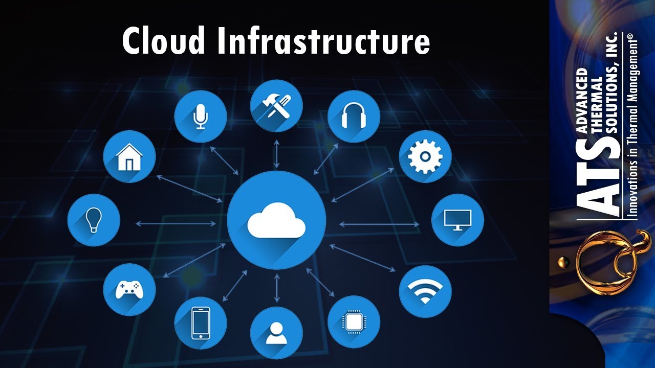 IoT Thermal Solutions - Cloud Infrastructure