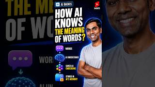 How Does AI Understand Meaning? | Embedding Explained in a minute | Tamil #Shorts #karthiksshow