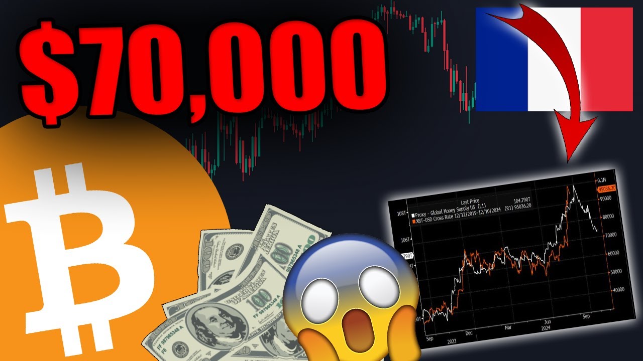 LE BITCOIN VA CHUTER JUSQU'AUX $70,000? CE GRAPHE EST DINGUE [Mise à jour urgente...]