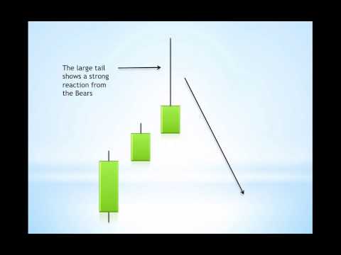 Forex strategy 50 of the previous candle