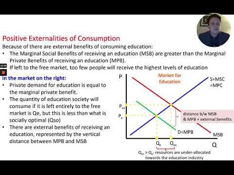 Market Failure: A*/7 Evaluation of Merit Goods, Subsidies, Information Asymmetry and Public Goods
