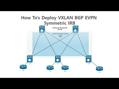 How To's Deploy VXLAN BGP EVPN - Symmetric IRB