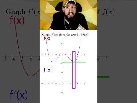 (1/2) How to Graph f'(x) from f(x) in #calculus #apcalculus #math #mathtricks #derivatives #graphing
