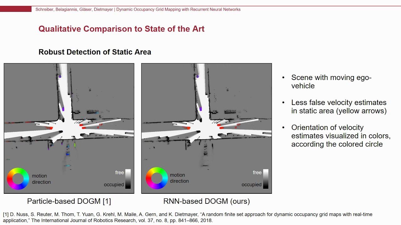 Dynamic Occupancy Grid Mapping with Recurrent Neural Networks