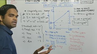 Motion in one dimension Physics class 9 icse || Concise Physics || Selina || Equations of Motion