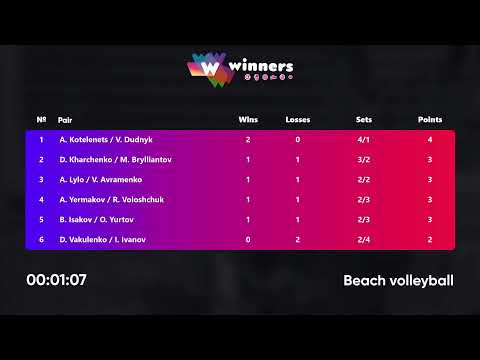 00:30 A. Lylo / V. Avramenko - D. Kharchenko / M. Brylliantov 27.03.2023 | Winners Beach Volleyball