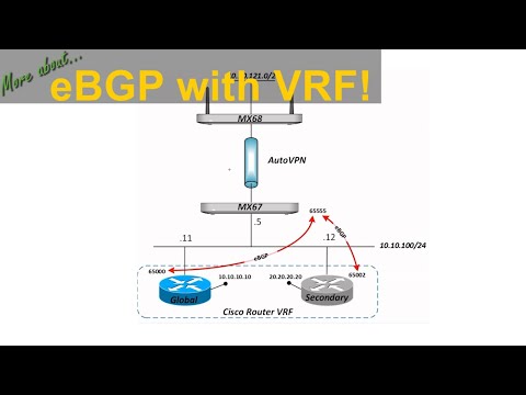 Cisco Meraki MX eBGP and Cisco MultiVRF router