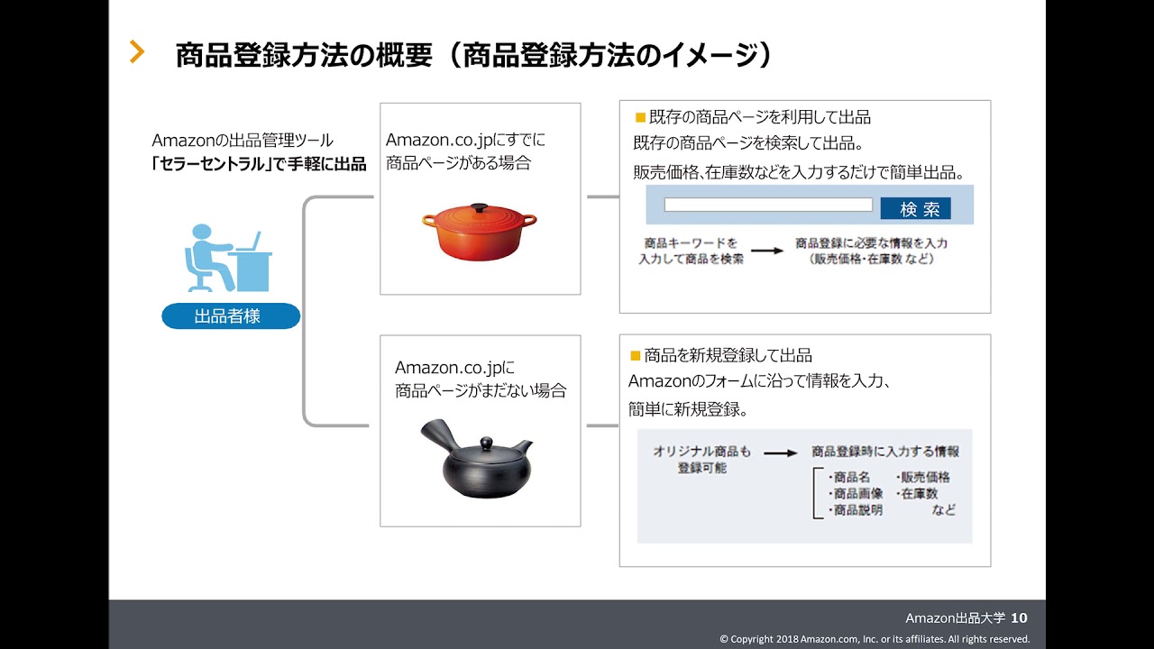 商品登録方法のご紹介｜Amazon出品大学