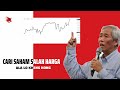 Chapter 6 - Investasi di Saham Salah Harga Chapter 6 - Investasi di Saham Salah Harga