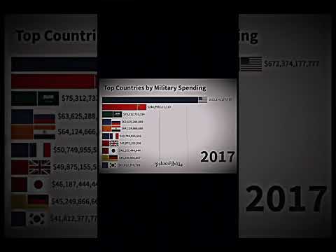 Top Countries By Military Spending #shorts #viral #geography #edit #germany #map #country #history