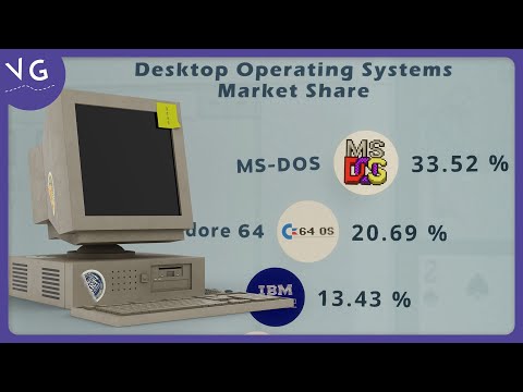 The Most Popular Desktop Operating Systems