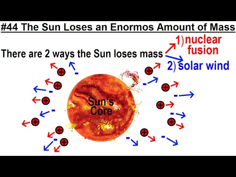 Can You Believe It 27 What is Time