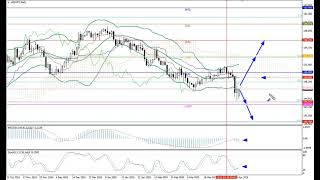 Weekly Forex forecast 07.04-11.04.25: EUR/USD, GBP/USD, USD/JPY, AUD/USD, Gold