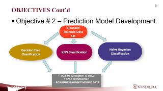 Team#06, Pavement Performance Prediction