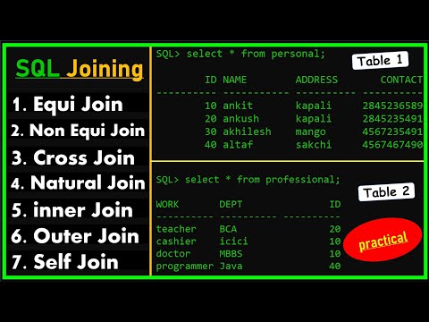 types of joins in sql | equi non equi inner outer natural cross and self join in sql