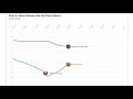 Pink Vs Kelly Clarkson Hot 100 Chart History