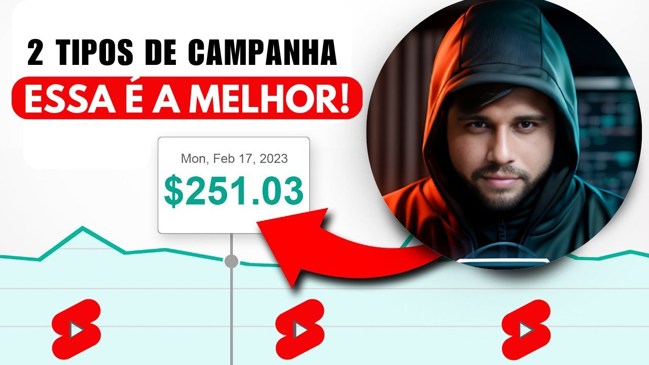 Como Anunciar No Youtube Shorts [GUIA COMPLETO E DEFINITIVO]