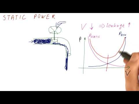 Static Power Georgia Tech HPCA Part 1