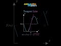 TANGENT, "The Tangent equation, Tangent Line".