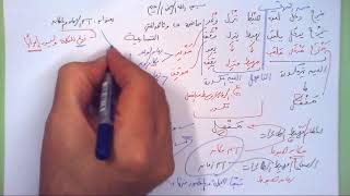 صورة 25 ➤   اسم الزمان والمكان