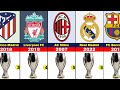 Tous les vainqueur de UEFA SUPER COUPE 1973-2022