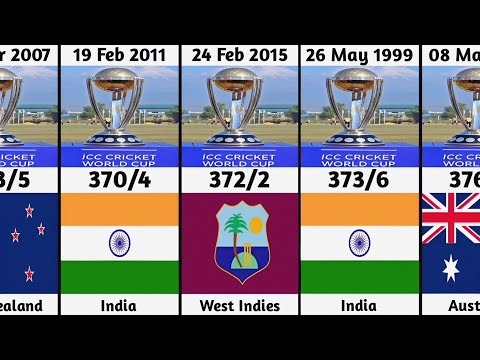All Time Highest Total In World Cup | ICC Cricket World Cup, ODI World Cup, Cricket World Cup Record