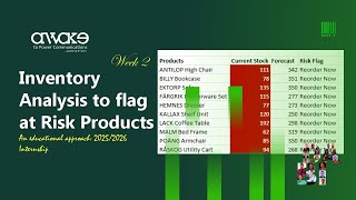 Inventory Analysis to flag at risk Inventory