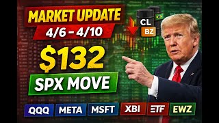 Weekly Stock Market Update 4/6/26 - 4/10/26 #trading #stockmarket #stocks #technicalanalysis #trump