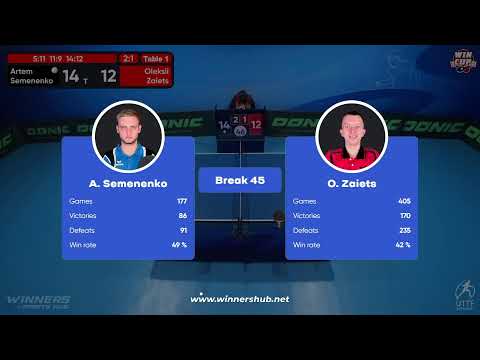 11:00 Artem Semenenko 3-1 Oleksii Zaiets West 1 WIN CUP 23.11.2022 | TABLE TENNIS WINCUP